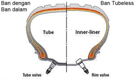 motor tube ban tanpa tubeless tubeless dalam ban atau pilih dalam ban ban dengan kelemahan ban  with